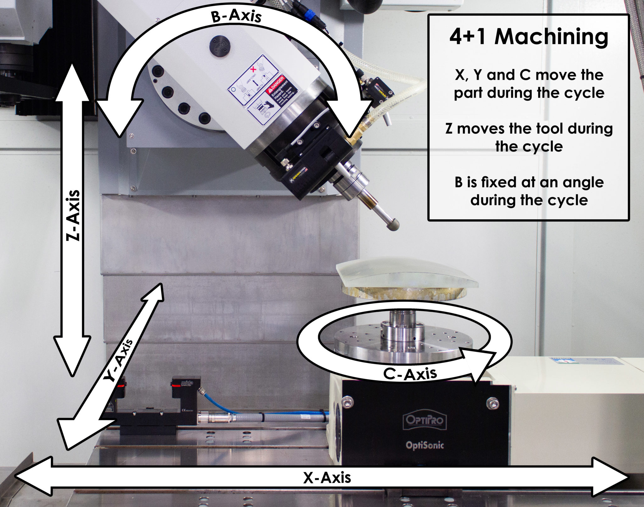 4+1 Machining for Precision Optics and Technical Ceramics