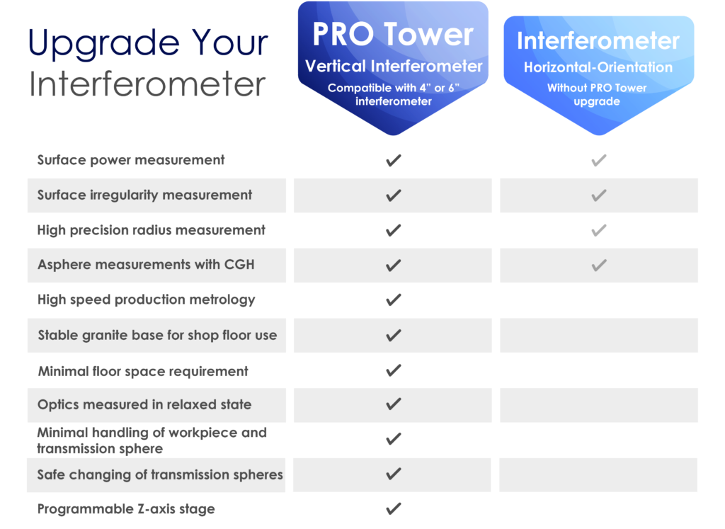 Interferometer Comparison Chart