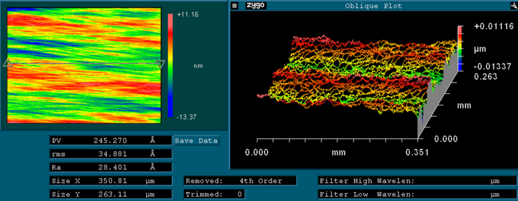 Roughness RMS with Polybelt