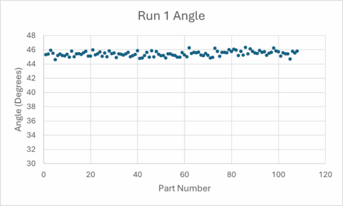 Bevel angle for multiple parts in production run 1