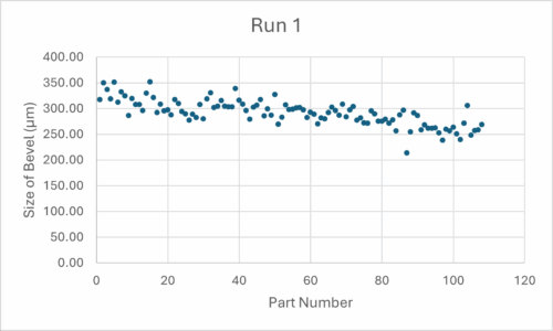 Bevel size for multiple parts in a production run 1
