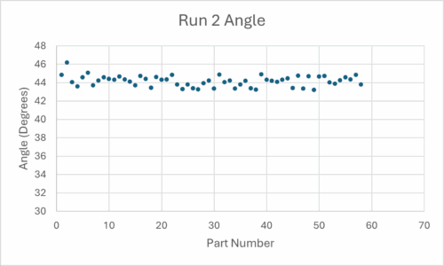 Bevel angle for multiple parts in production run 2