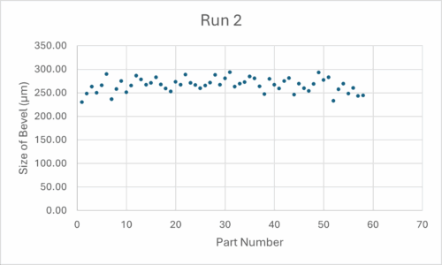 Bevel size for multiple parts in production run 2