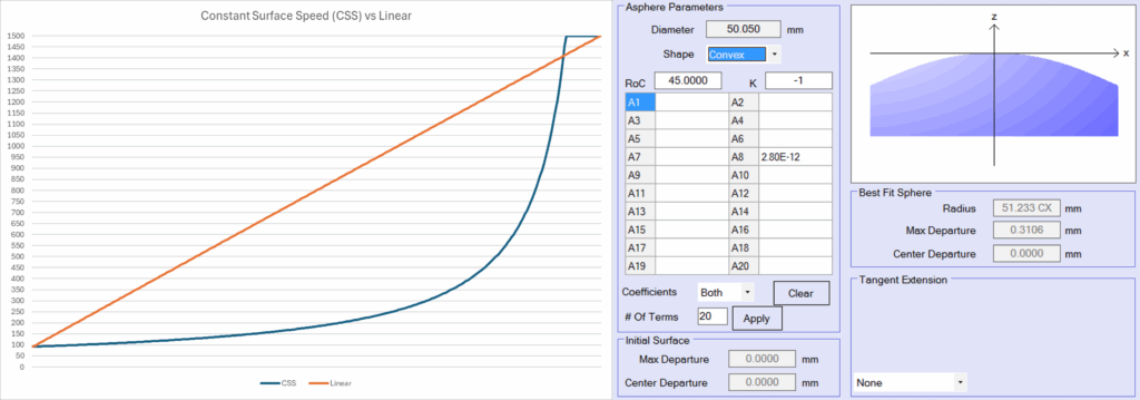 Graph showing both Linear Speed and Constant Surface Speed workpiece RPM changes across the convex asphere, as defined in the asphere parameters screen.