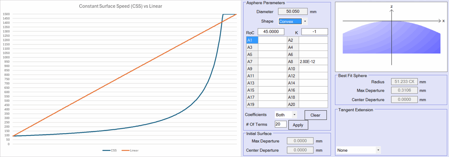 Surfacce Css Grinding Aspheres with Constant Surface Speed (CSS)