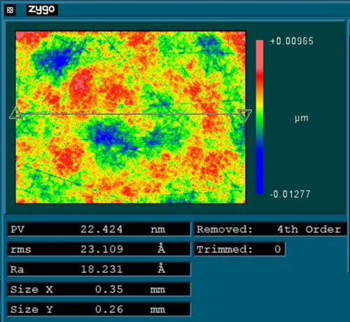 Surface Roughness Germanium Dome Part 1