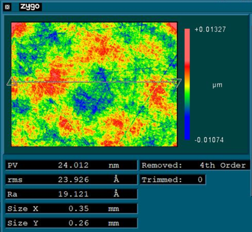 Surface Roughness Germanium Dome Part 2